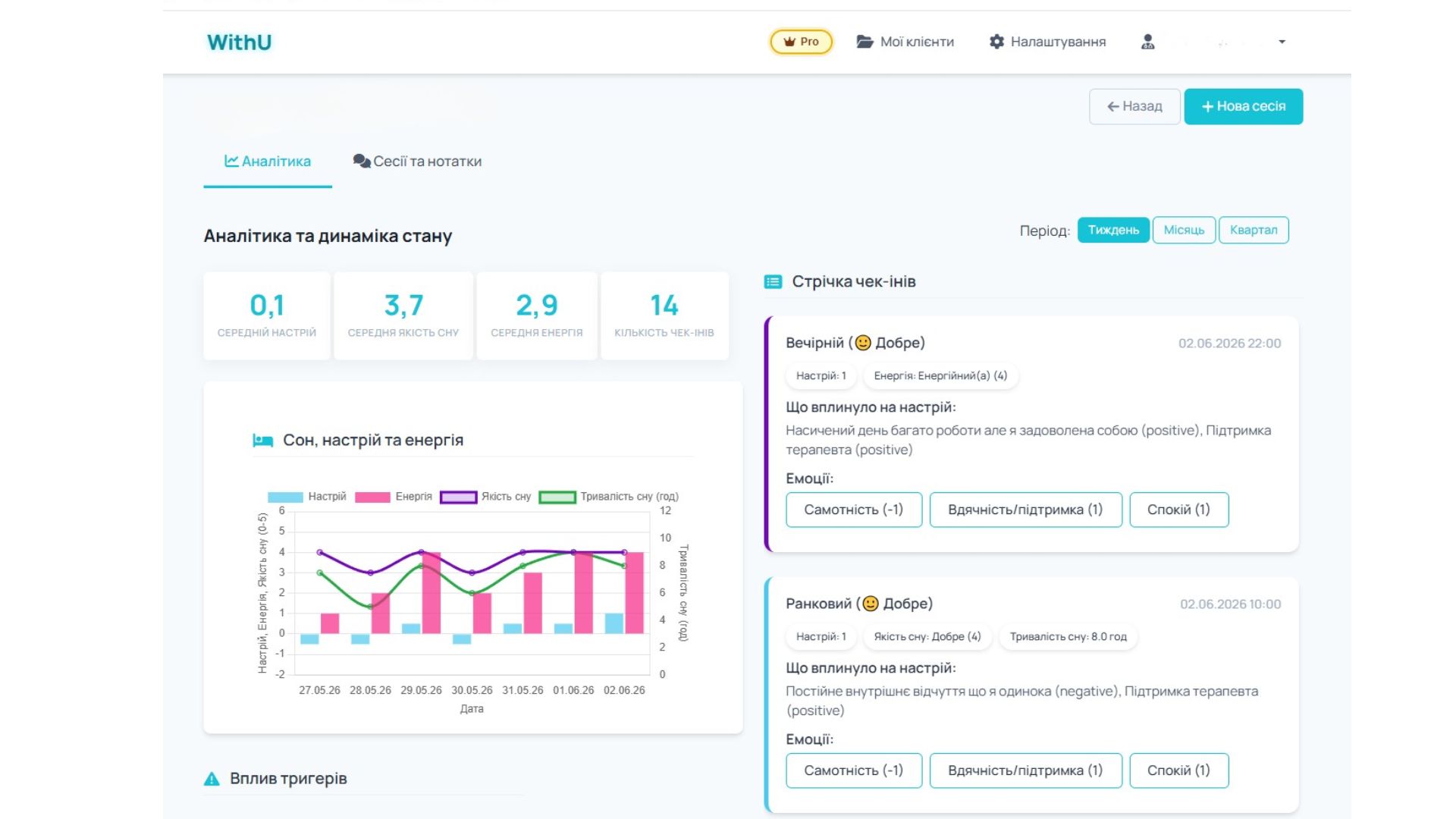Аналітика та динаміка стану клієнта у WithU MIND